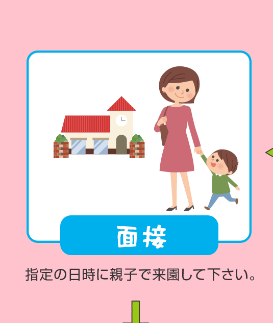 面接手続き