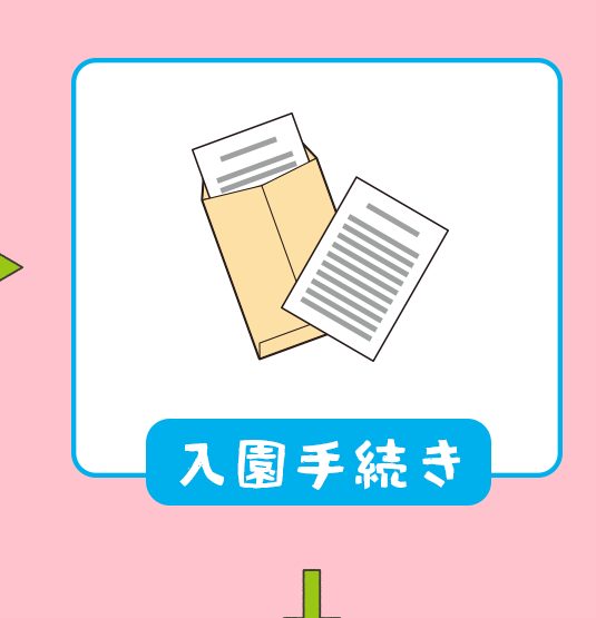 入園手続き