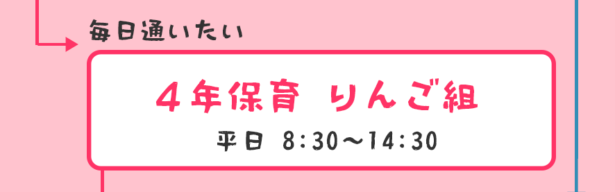 りんご組